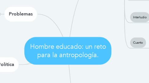 Mind Map: Hombre educado: un reto para la antropología.