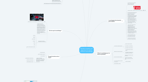 Mind Map: Reinforce museum visit experience for seniors thanks to sound design