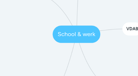 Mind Map: School & werk