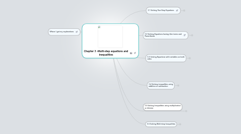 Mind Map: Chapter 3 -Multi-step equations and inequalities