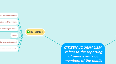 Mind Map: CITIZEN JOURNALISM  -refers to the reporting of news events by members of the public using the internet to spread informations.