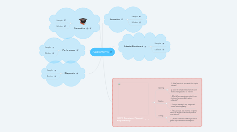 Mind Map: Assessments