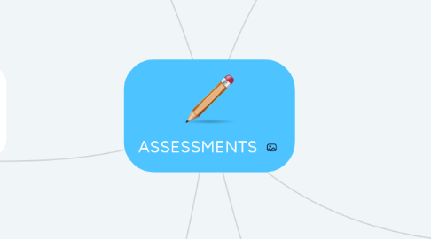 Mind Map: ASSESSMENTS