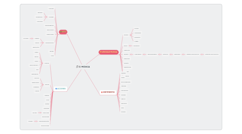 Mind Map: MÚSICA