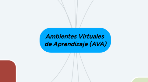 Mind Map: Ambientes Virtuales de Aprendizaje (AVA)