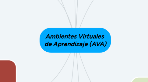 Mind Map: Ambientes Virtuales  de Aprendizaje (AVA)