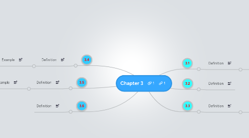 Mind Map: Chapter 3