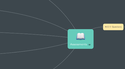 Mind Map: Assessments