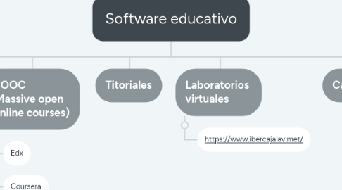 Mind Map: Software educativo