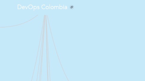 Mind Map: DevOps Colombia