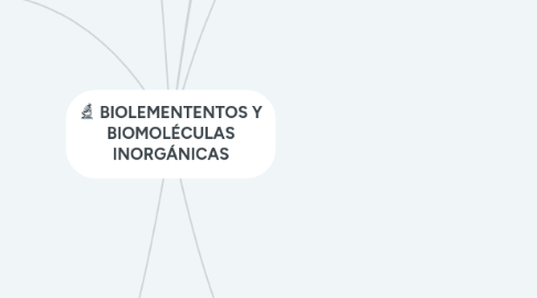 Mind Map: BIOLEMENTENTOS Y BIOMOLÉCULAS INORGÁNICAS