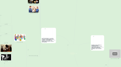Mind Map: MALTRATADORES INTRAFAMILIARES RASGOS Y CARACTERÍSTICAS DESCRIPTIVAS