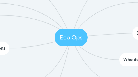 Mind Map: Eco Ops