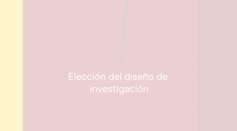 Mind Map: Elección del diseño de investigación