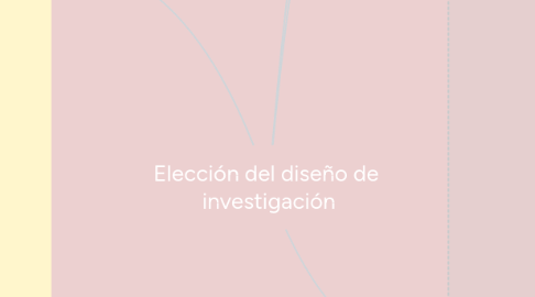 Mind Map: Elección del diseño de  investigación