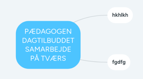 Mind Map: PÆDAGOGEN DAGTILBUDDET SAMARBEJDE PÅ TVÆRS