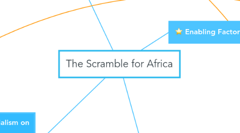 Mind Map: The Scramble for Africa