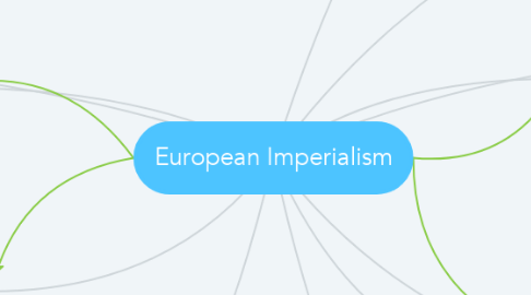 Mind Map: European Imperialism