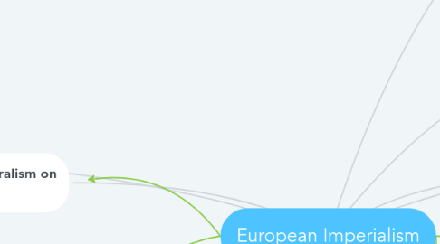 Mind Map: European Imperialism