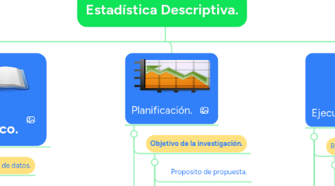 Mind Map: Estadística Descriptiva.