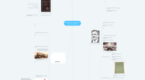 Mind Map: Antecedentes del desarrollo económico de México