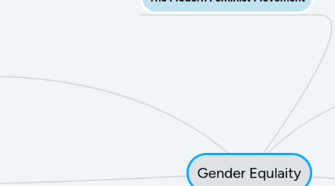 Mind Map: Gender Equlaity