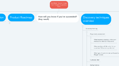 Mind Map: INSPIRED- How to Create Tech Products Customers Love