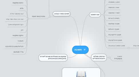 Mind Map: חשיבה