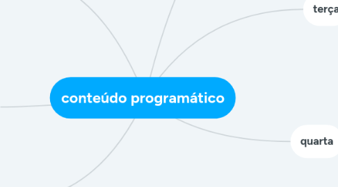 Mind Map: conteúdo programático