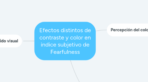 Mind Map: Efectos distintos de contraste y color en indice subjetivo de Fearfulness