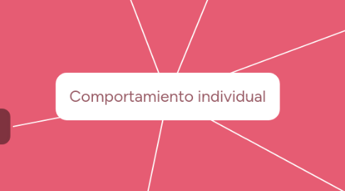 Mind Map: Comportamiento individual