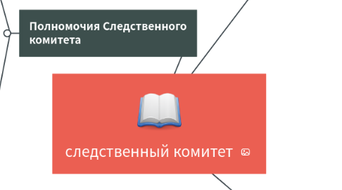 Mind Map: следственный комитет