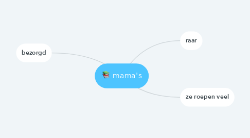 Mind Map: mama's