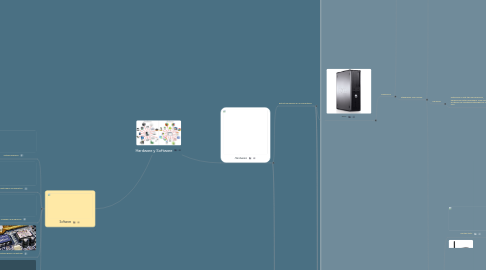 Mind Map: Hardware y Software