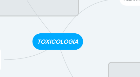 Mind Map: TOXICOLOGIA