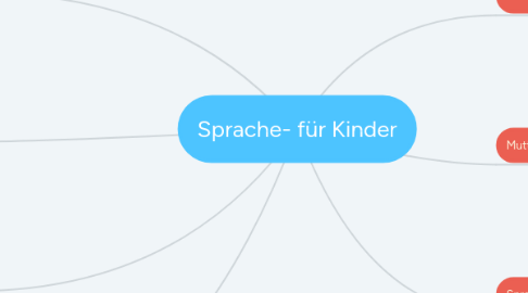 Mind Map: Sprache- für Kinder