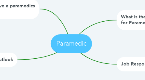 Mind Map: Paramedic