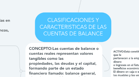 Mind Map: CLASIFICACIONES Y CARACTERISTICAS DE LAS CUENTAS DE BALANCE