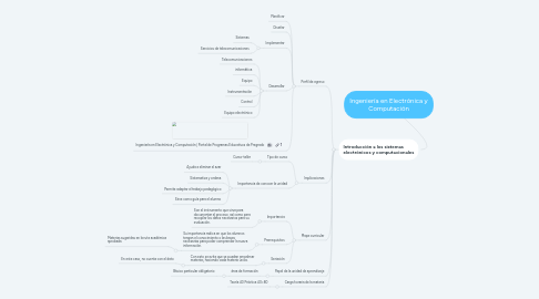 Mind Map: Ingeniería en Electrónica y Computación