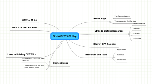 Mind Map: PENNCREST CFF Map