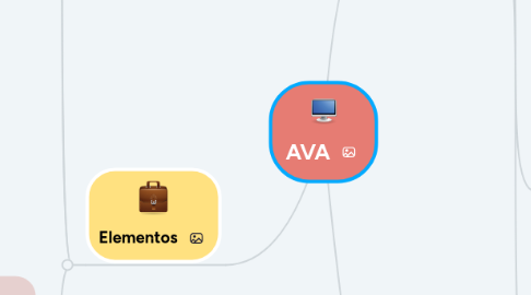 Mind Map: AVA