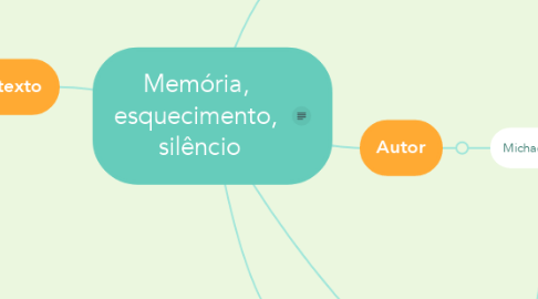 Mind Map: Memória,  esquecimento,  silêncio