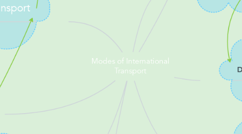 Mind Map: Modes of International Transport