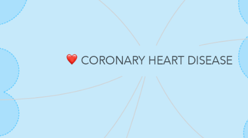Mind Map: CORONARY HEART DISEASE