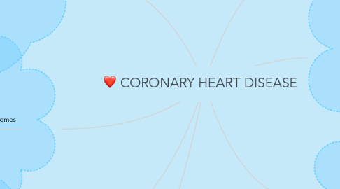 Mind Map: CORONARY HEART DISEASE