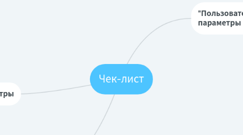 Mind Map: Чек-лист