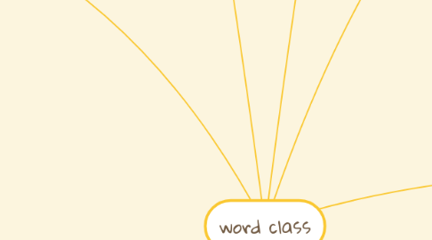 Mind Map: word class