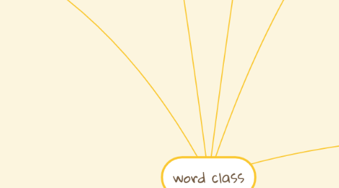 Mind Map: word class