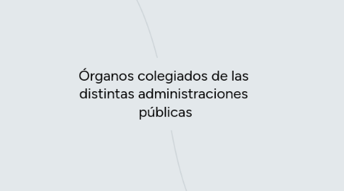 Mind Map: Órganos colegiados de las distintas administraciones públicas