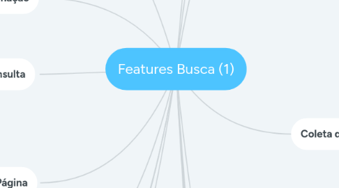 Mind Map: Features Busca (1)